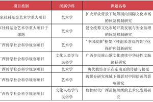 2025年科研项目取得进一步突破