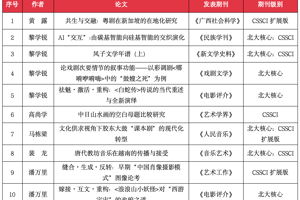 2025年教师发表论文和出版专著取得佳绩